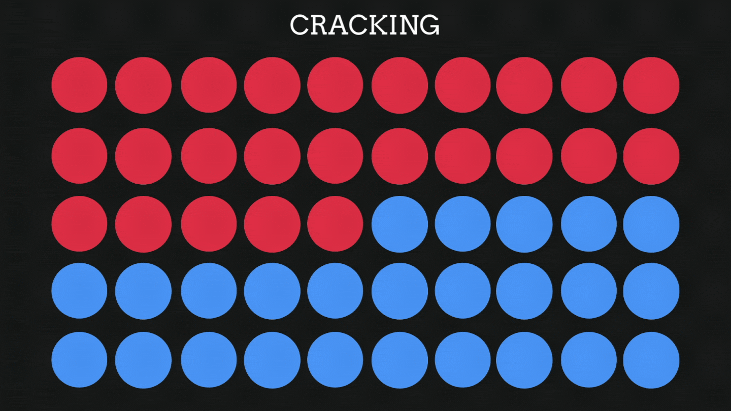 Gif showing how cracking can divide voting blocs so that they win fewer districts.