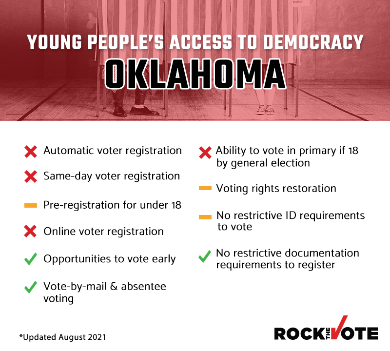 State Snapshot