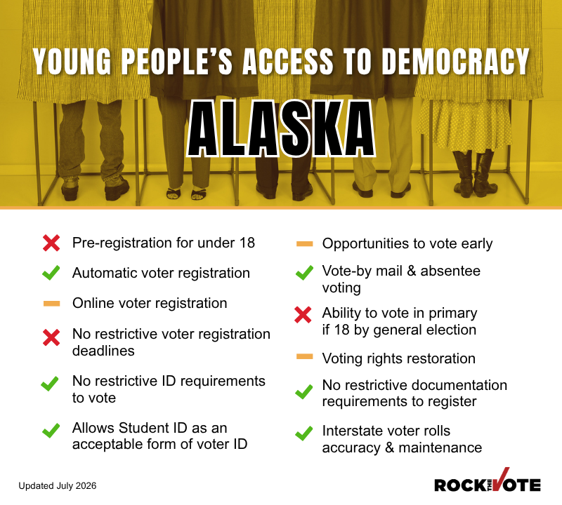 Alaska Voting Rights Snapshot