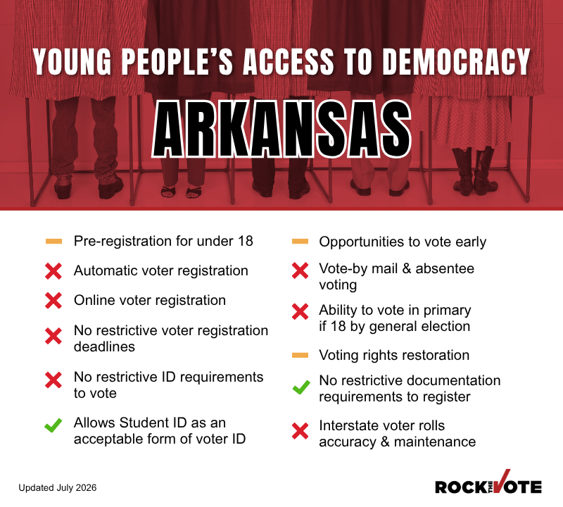 Arkansas Voting Rights Snapshot