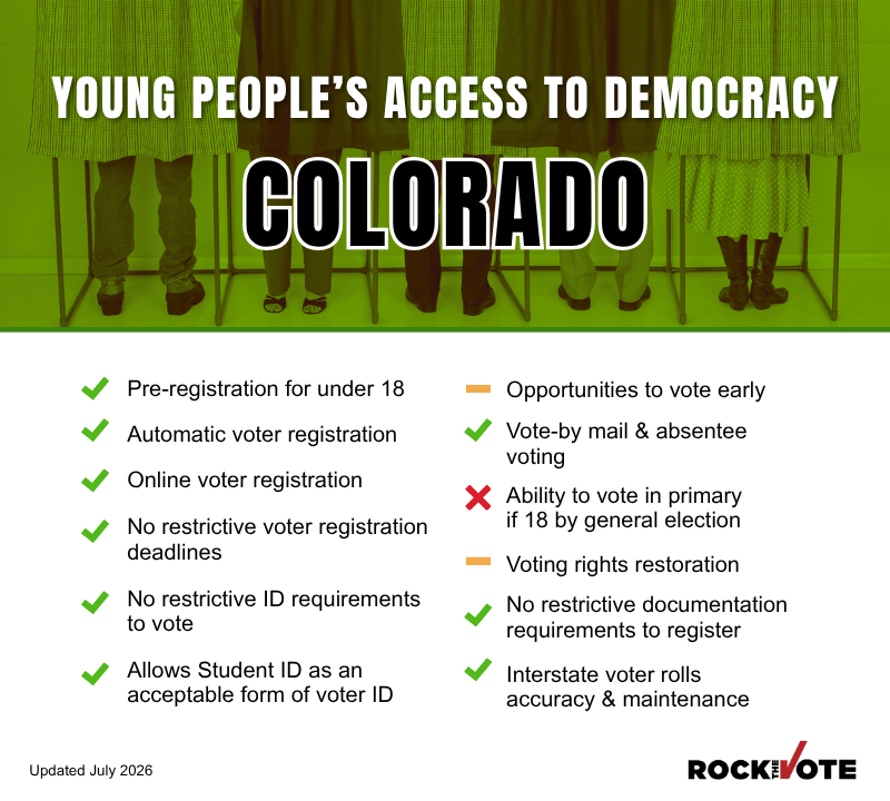 Colorado Voting Rights Snapshot