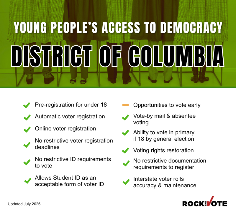 District of Columbia Voting Rights Snapshot