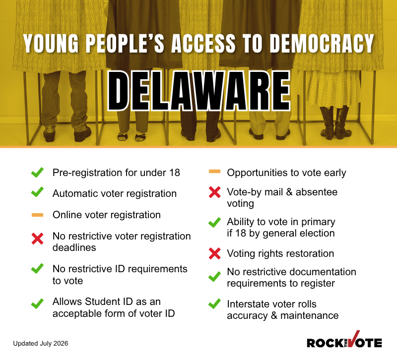 Delaware Voting Rights Snapshot