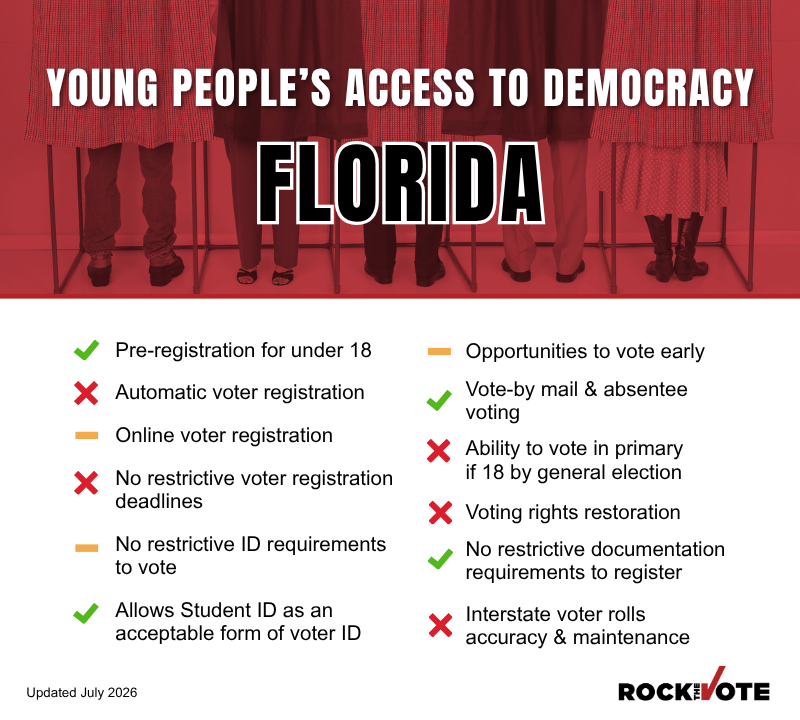 Florida Voting Rights Snapshot