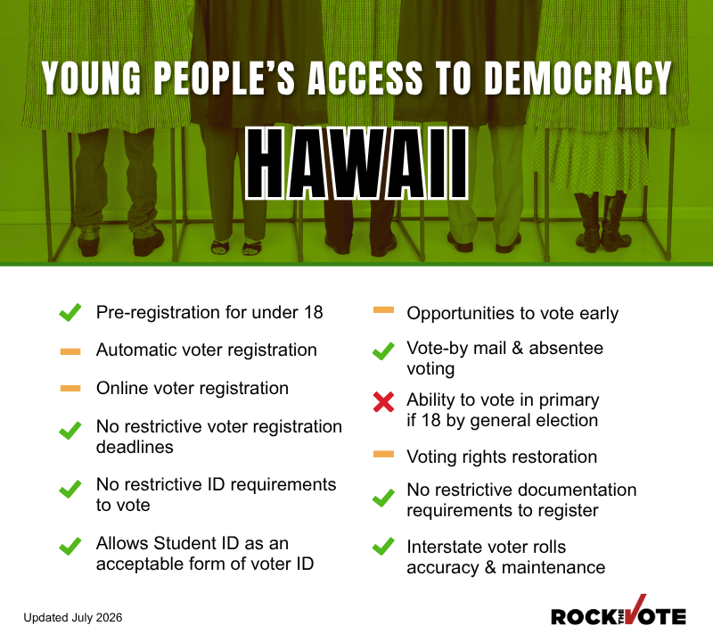 Hawaii Voting Rights Snapshot