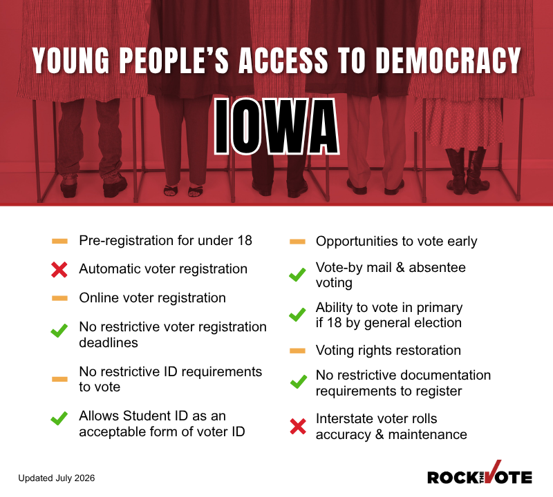 Iowa Voting Rights Snapshot