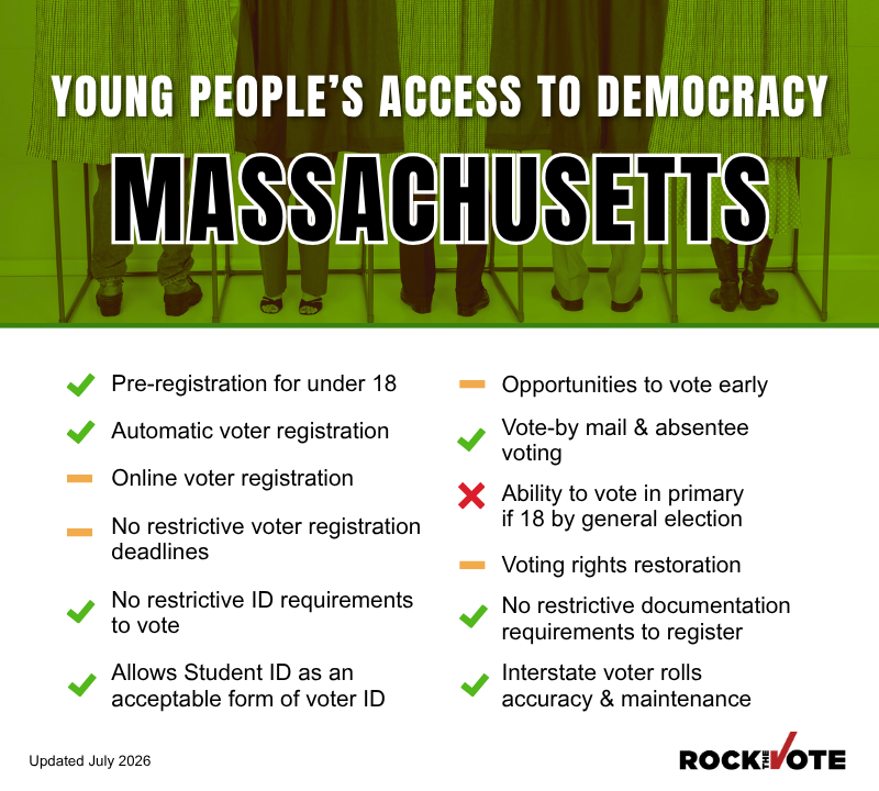 Massachusetts Voting Rights Snapshot