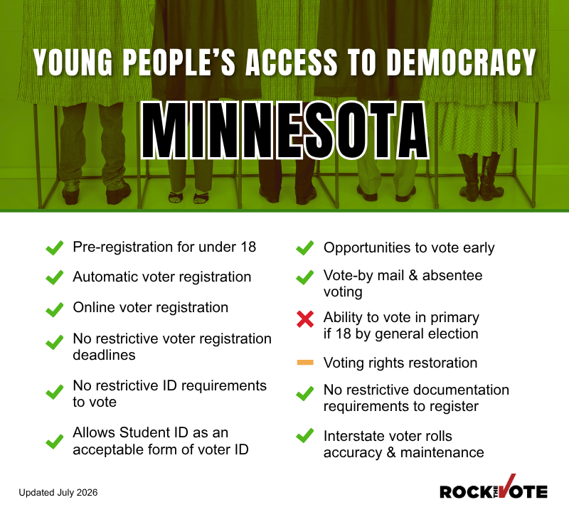 Minnesota Voting Rights Snapshot