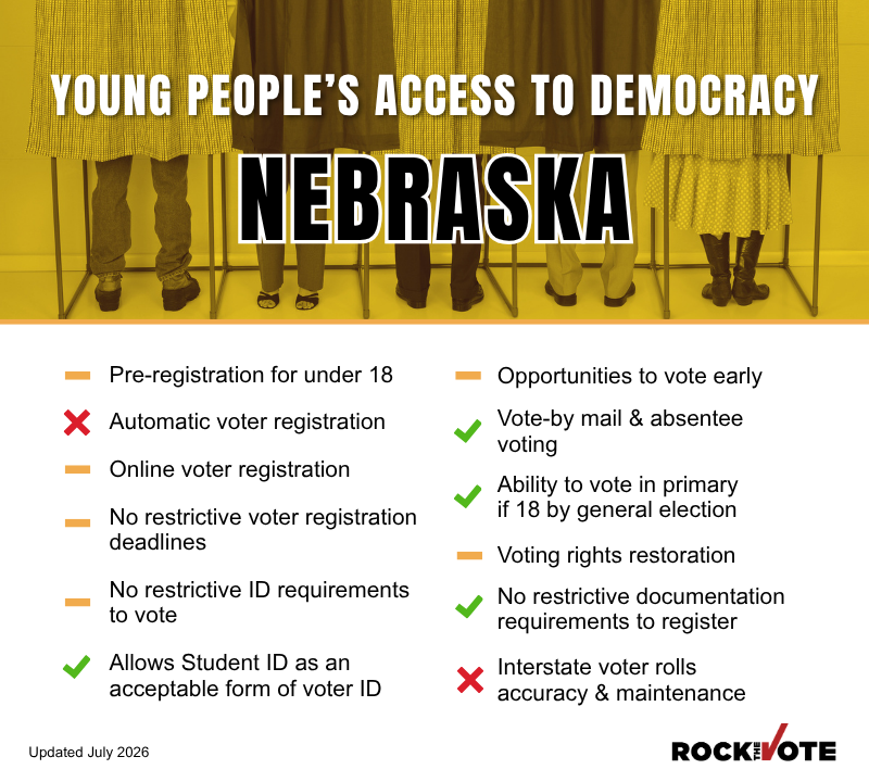 Nebraska Voting Rights Snapshot