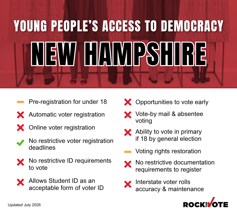 New Hampshire Voting Rights Snapshot