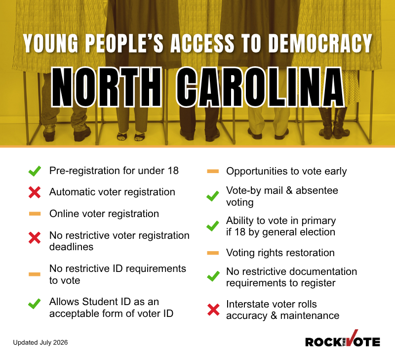 North Carolina Voting Rights Snapshot