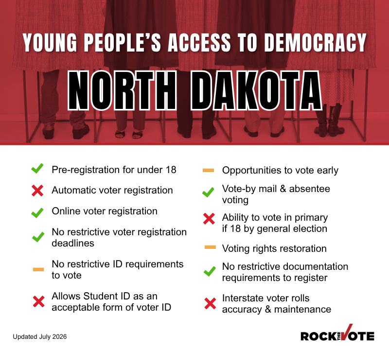North Dakota Voting Rights Snapshot