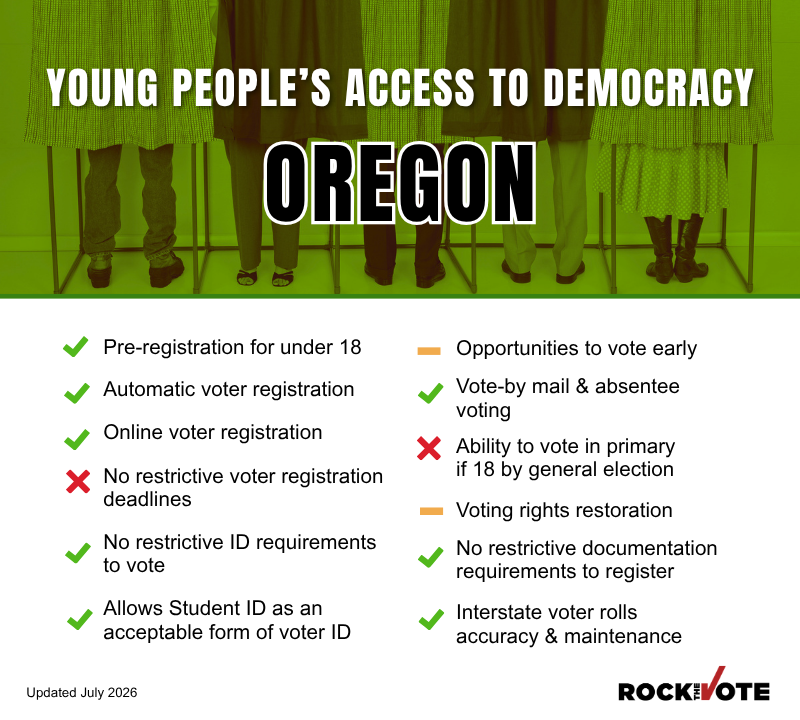 Oregon Voting Rights Snapshot