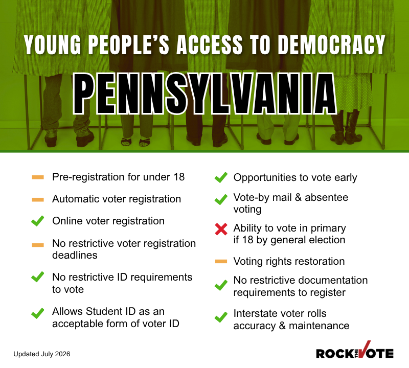 Pennsylvania Voting Rights Snapshot