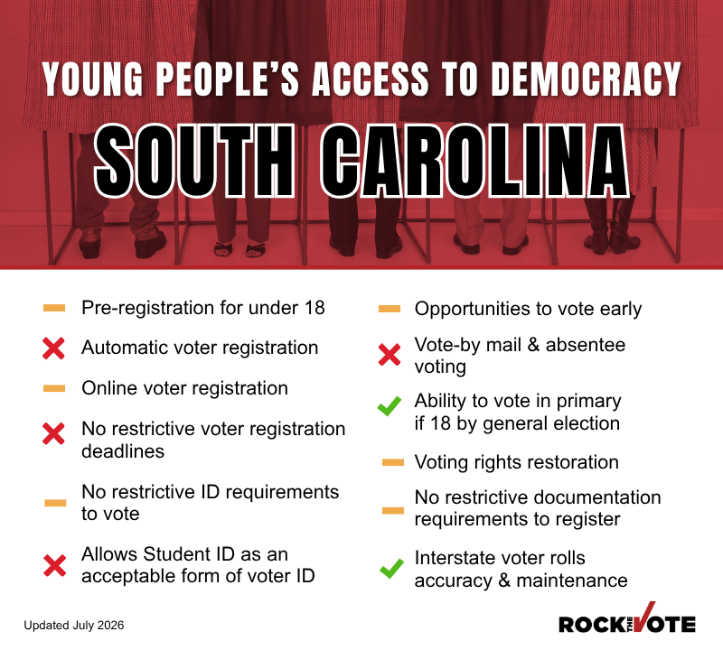 South Carolina Voting Rights Snapshot