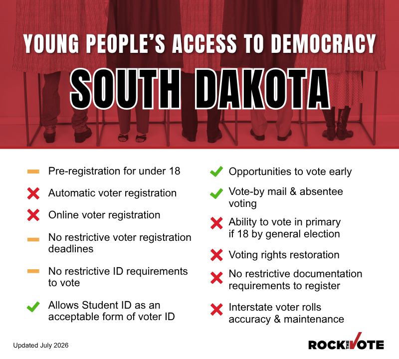 South Dakota Voting Rights Snapshot