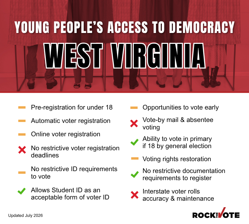 West Virginia Voting Rights Snapshot
